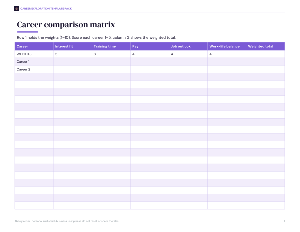 Preview of Printable Career Comparison Chart